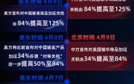 中美关税战按下“暂停键”：金价跳水 A股早盘高开低走
