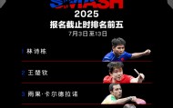 孙颖莎王楚钦将出战 WTT美国大满贯首批参赛名单公布