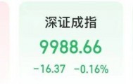 A股“一哥”，历史新高