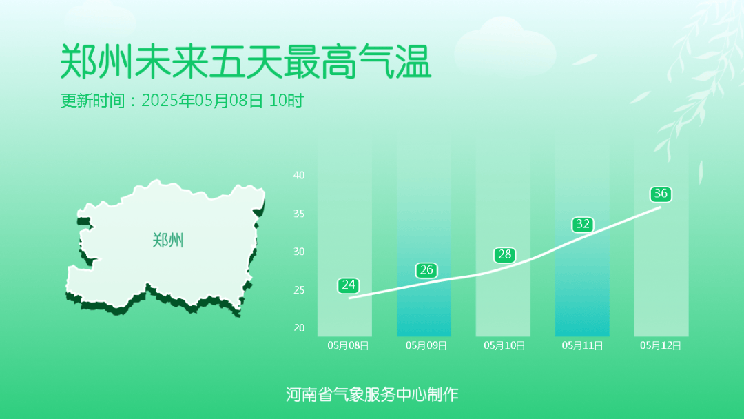 大雨、局地暴雨！今天下午河南雨势增强，下班快回家