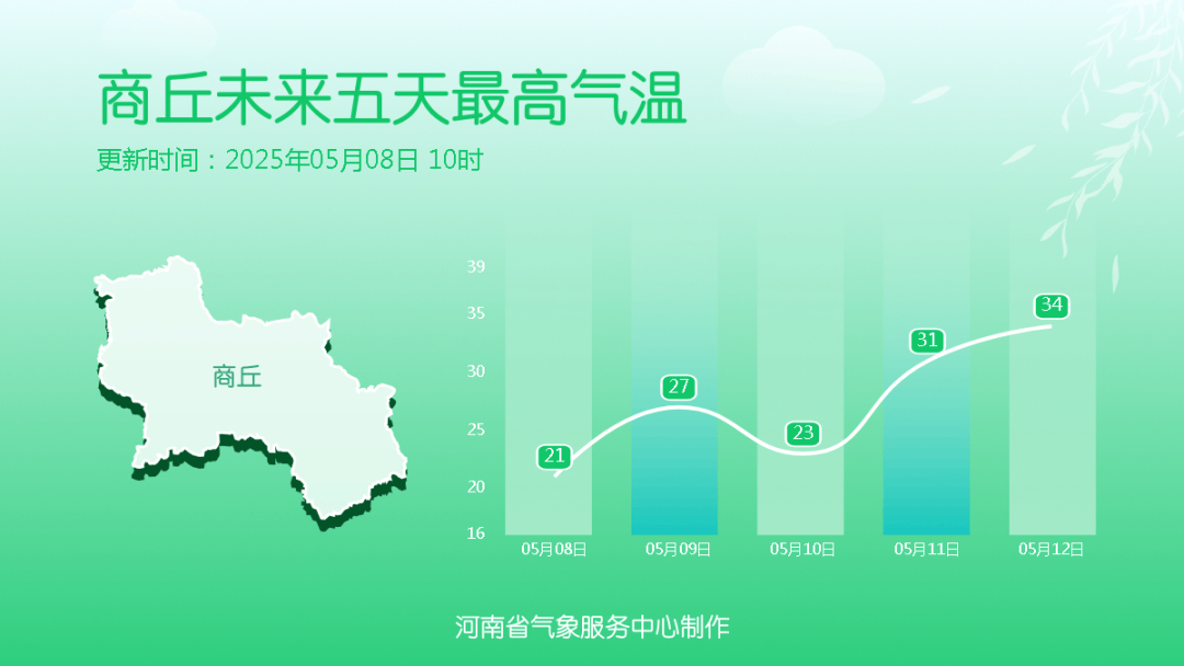 大雨、局地暴雨！今天下午河南雨势增强，下班快回家