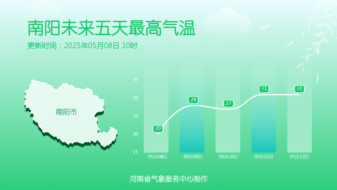 大雨、局地暴雨！今天下午河南雨势增强，下班快回家