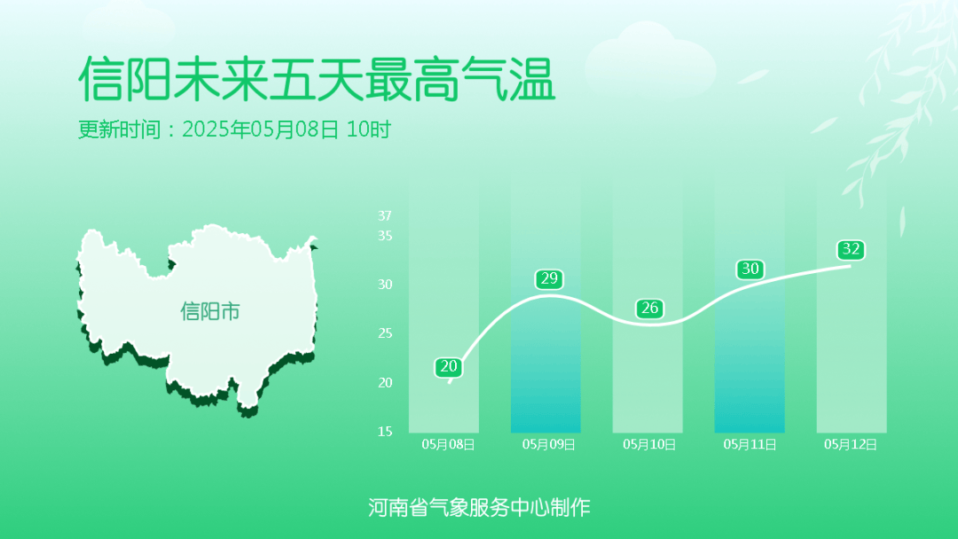 大雨、局地暴雨！今天下午河南雨势增强，下班快回家