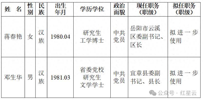 湖南干部任前公示
