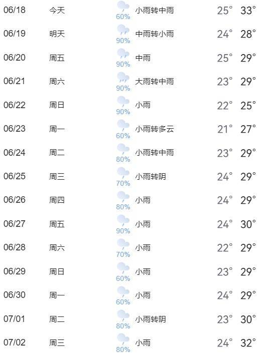 雨雨雨要来武汉了！持续15天？回应来了